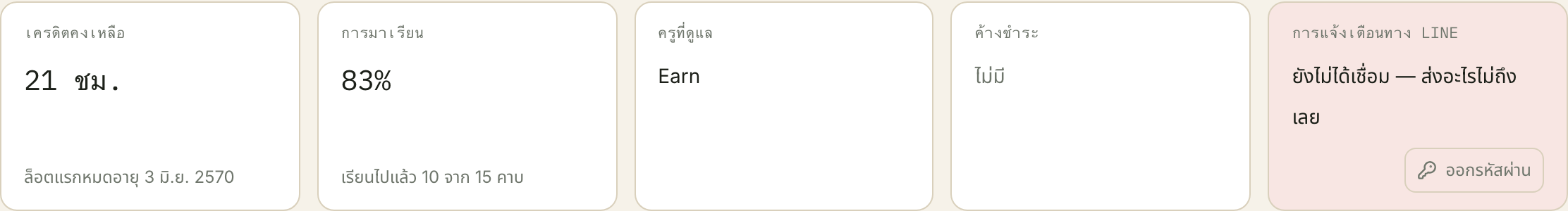 กล่องขวาสุดมีปุ่ม "ออกรหัสผ่าน" ซ้อนอยู่ — ปุ่มนี้จะโผล่เฉพาะกับนักเรียนที่ยังไม่มี LINE