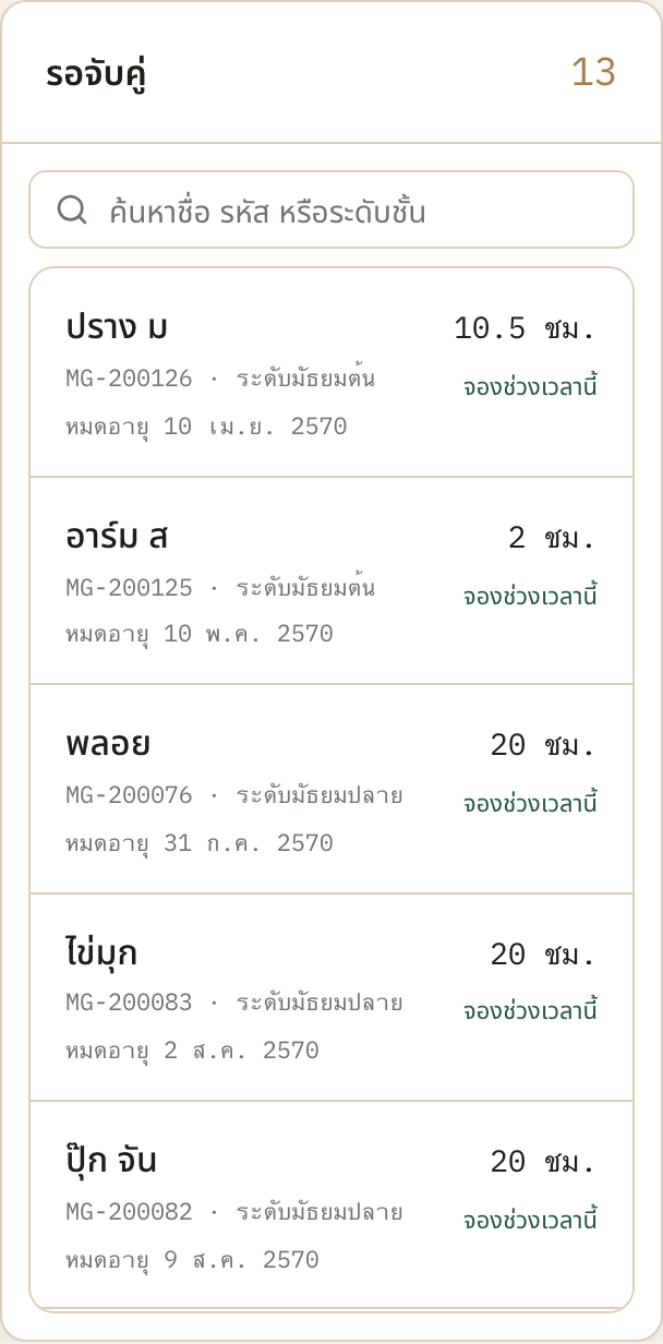 ตัวเลขขวามือของแต่ละแถวเป็นชั่วโมง ไม่ใช่จำนวนเครดิต — 10.5 ชม. คือ 21 เครดิต เพราะหนึ่งเครดิตเท่ากับ 30 นาที