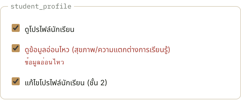 ภาพนี้คือกลุ่ม student_profile ของบทบาท "ที่ปรึกษานักเรียน" — บรรทัดสีแดง "ข้อมูลอ่อนไหว" ใต้คำอธิบาย คือเครื่องหมายเดียวที่บอกว่าช่องนี้ต่างจากช่องอื่น