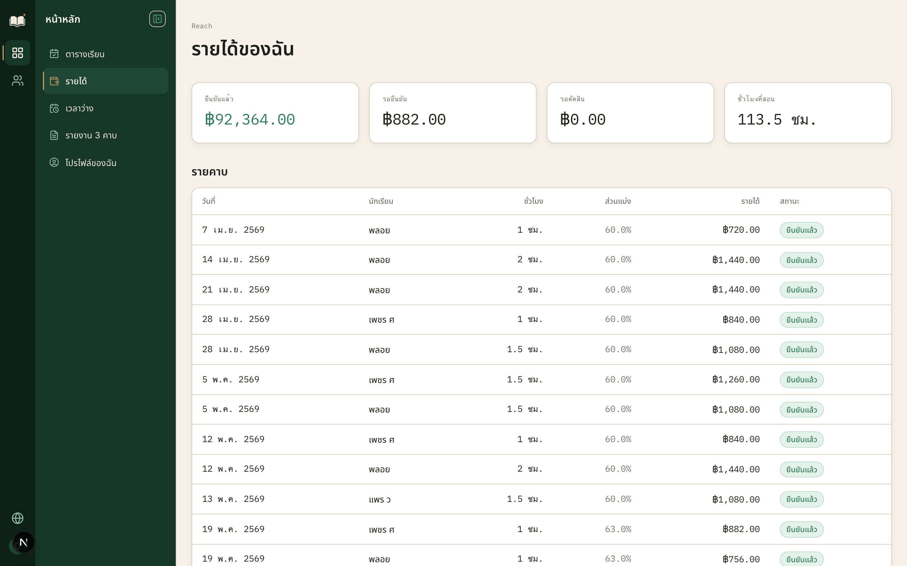 สามกล่องแรกคือเงินสามสถานะที่ไม่ถูกรวมเข้าด้วยกัน ตารางข้างล่างคือที่มาของทุกบาทในสามกล่องนั้น